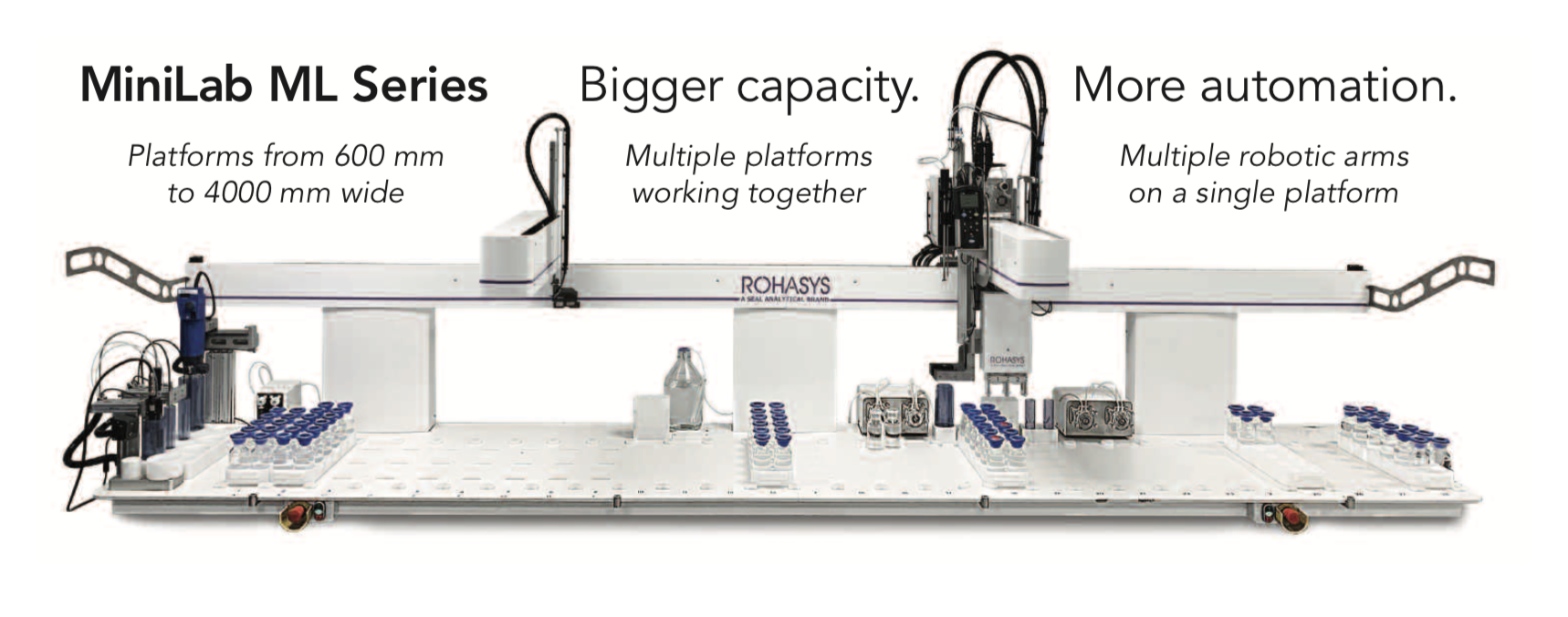 MiniLab ML Robotic Handling for Labs